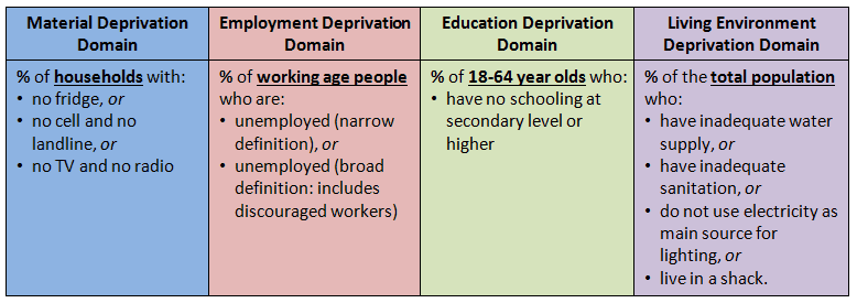 Table 1: Indicators of deprivation for the SA Index of Multiple Deprivation 2011