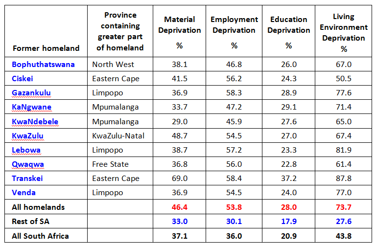 Table 2. Multiple deprivation in the former homelands in 2011 (percentage of the relevant population – see Table 1)
