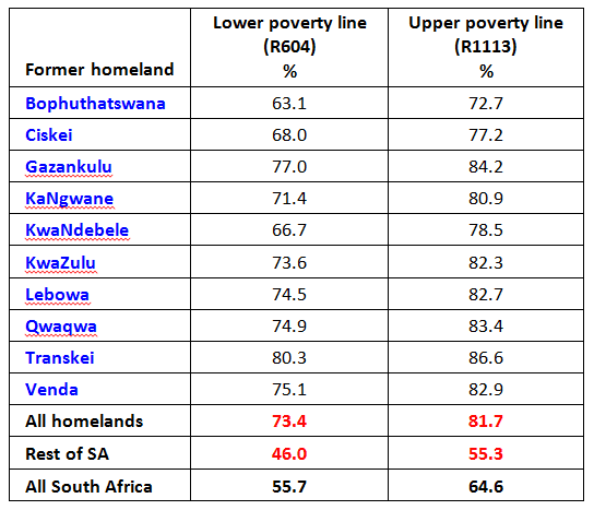 Table 3. Income poverty in the former homelands and South Africa (% of the population below the poverty line)