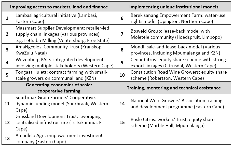 Table 1: Selected initiatives categorised by general theme