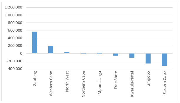 Figure 2: Net inter-provincial migration (excluding immigrants) 2011