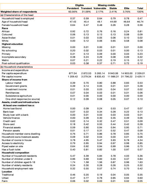 Table 1