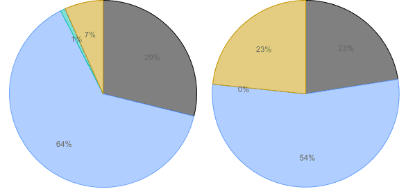Covid-19 Graph