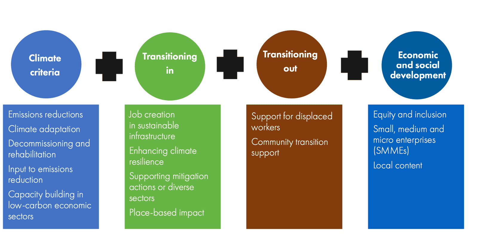 Figure 3: JET project assessment guidelines
